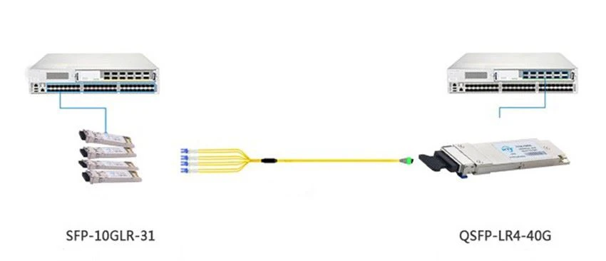 The solution of the combination of optical module and switch The solution of the combination of optical module and switch