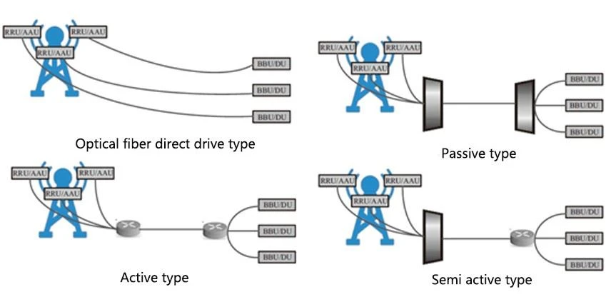 5g forward transmission bearing scheme