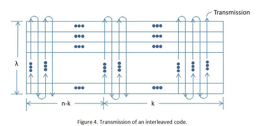 figure4