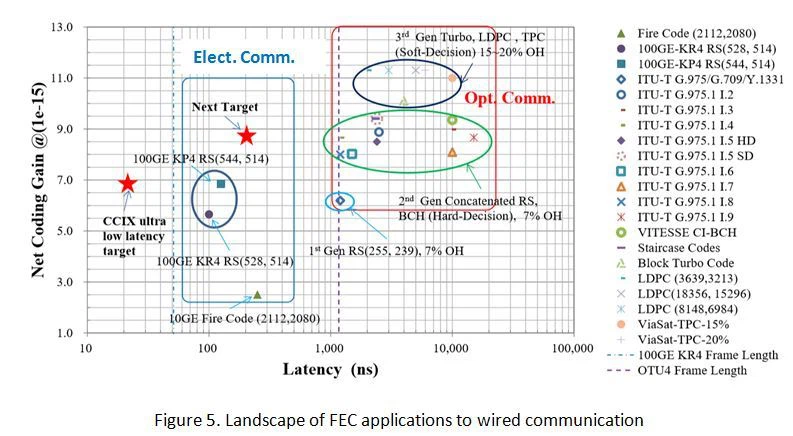 FEC-5
