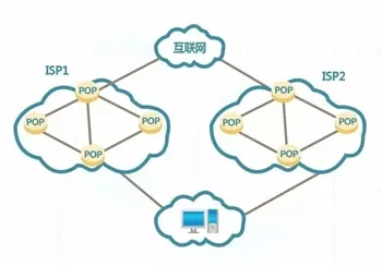 Co je to PoP stránka? Co znamená PoP?