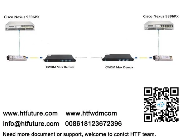 Proč si vybrat CWDM Mux Demux pro potřebu vyšší kapacity?