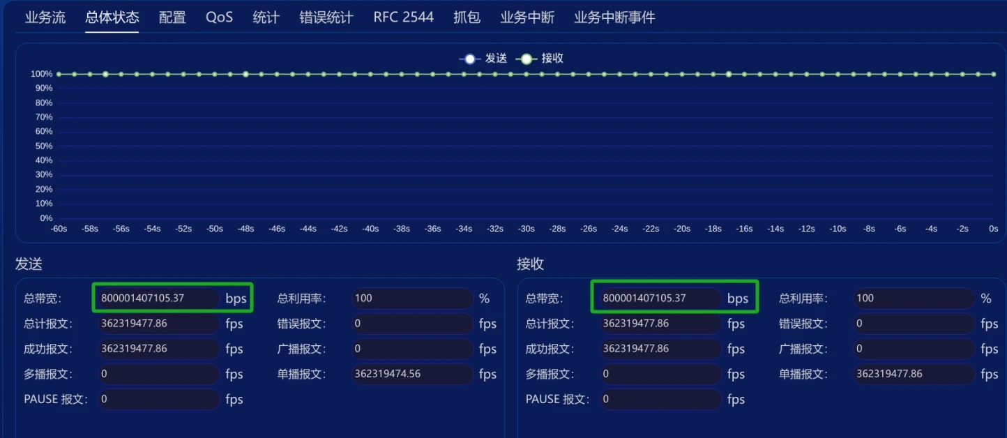 800G 800G